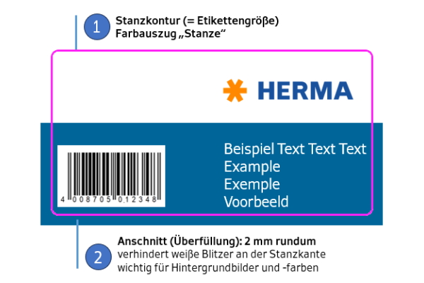 Etiketten-Konfigurator: Fachbegriffe Stanzkontur Anschnitt