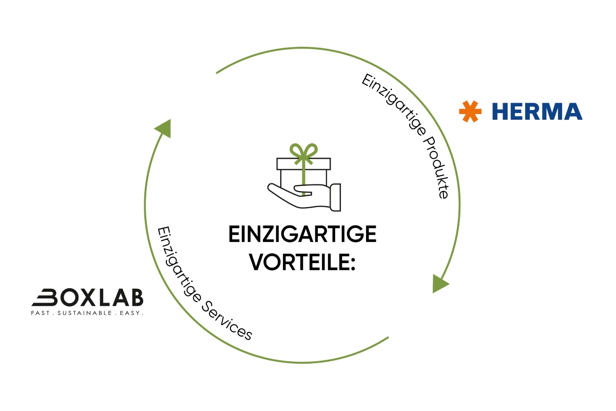Gefahrstoff- und Gefahrgut-Etiketten: Vorteile der Kooperation zwischen HERMA und BOXLAB Services