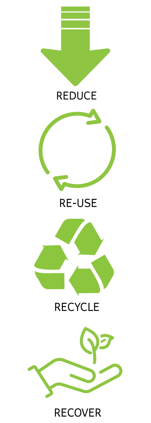 Nachhaltige Etiketten: Icon Reduce, Reuse, Recycle, Recover