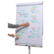 Eine Person steht vor einem Flipchart, das mit bunten Notizen und Diagrammen zu Themen wie Strategie, Ziele und Kommunikation beschriftet ist.